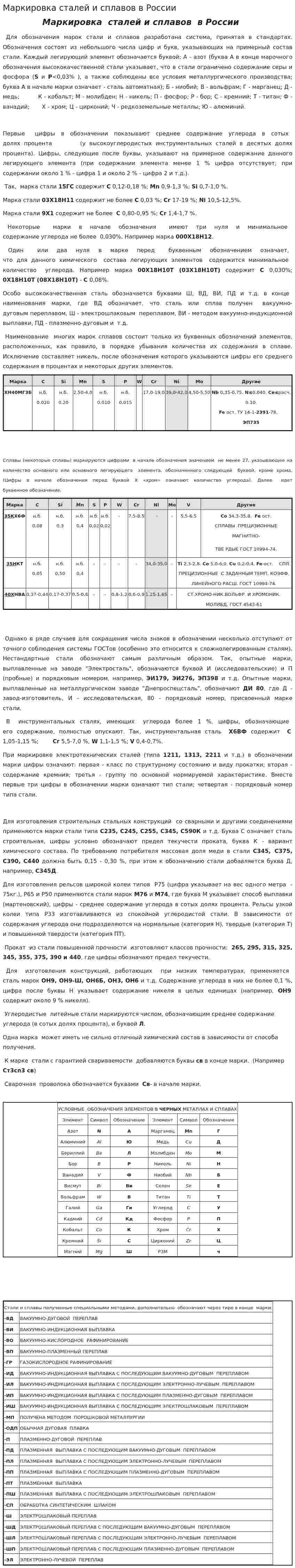Маркировка сталей и сплавов в России