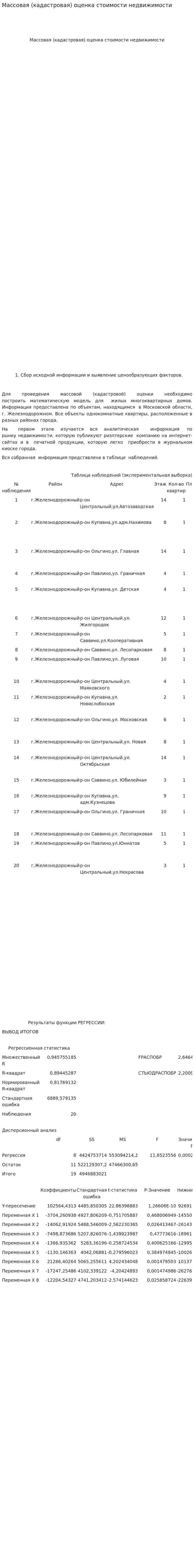 Массовая (кадастровая) оценка стоимости недвижимости