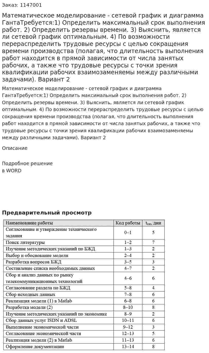 Математическое моделирование - сетевой график и диаграмма ГантаТребуется:1)	Определить максимальный срок выполнения работ. 2)	Определить резервы времени. 3)	Выяснить, является ли сетевой график оптимальным. 4)	По возможности перераспределить трудовые ресурсы с целью сокращения времени производства (полагая, что длительность выполнения работ находится в прямой зависимости от числа занятых рабочих, а также что трудовые ресурсы с точки зрения квалификации рабочих взаимозаменяемы между различными задачами). Вариант 2 