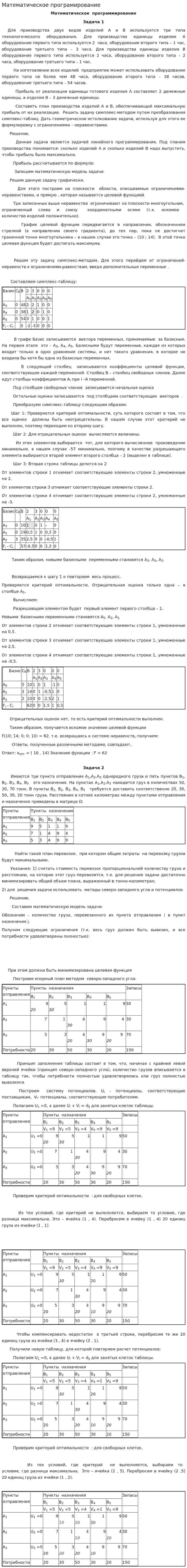 Математическое програмирование