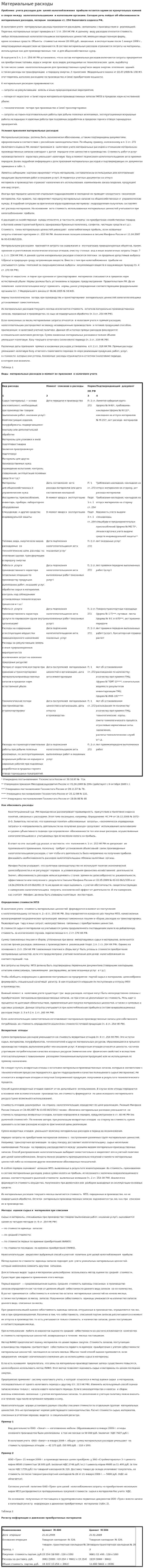 Материальные расходы