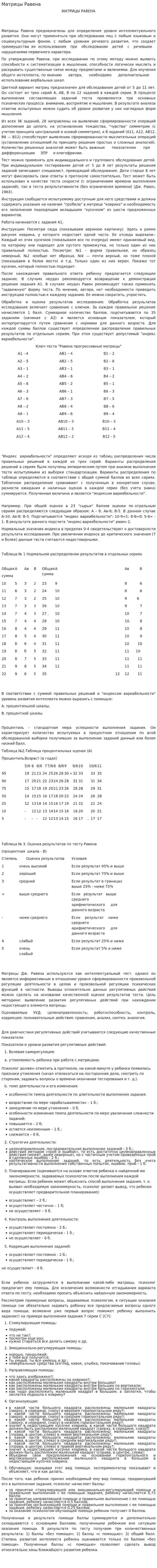 Матрицы Равена