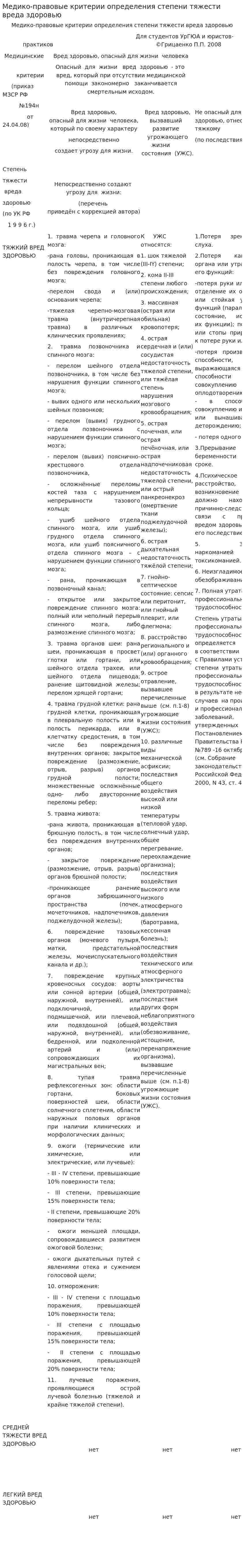 Медико-правовые критерии определения степени тяжести вреда здоровью