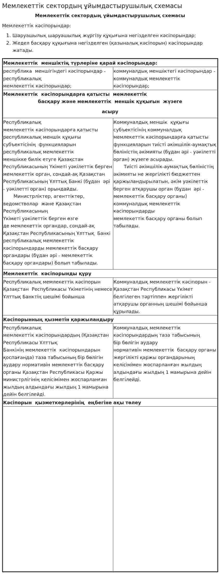 Мемлекеттік сектордың ұйымдастырушылық схемасы