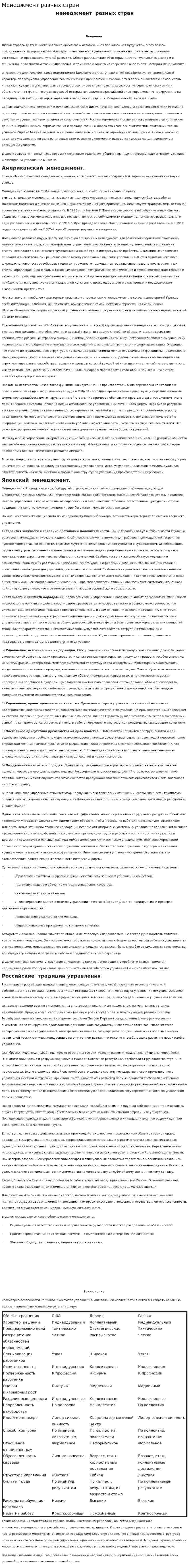 Менеджмент разных стран. 2