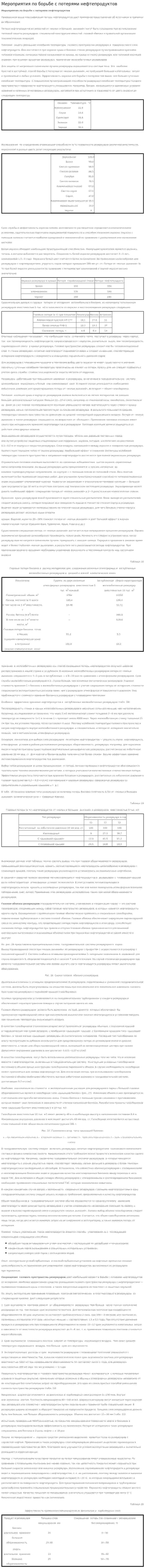 Мероприятия по борьбе с потерями нефтепродуктов