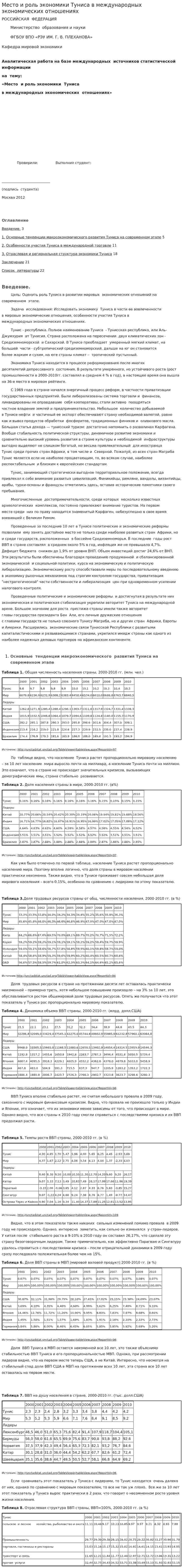 Место и роль экономики Туниса в международных экономических отношениях