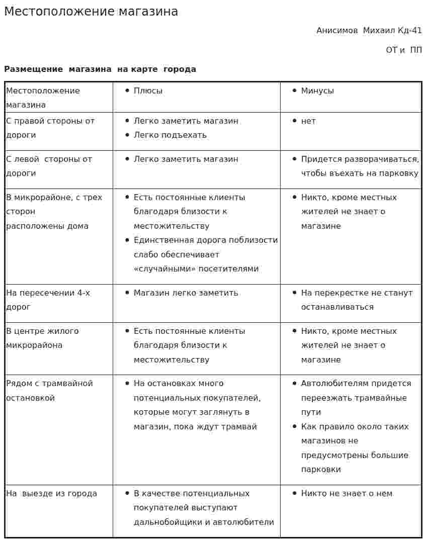 Местоположение магазина