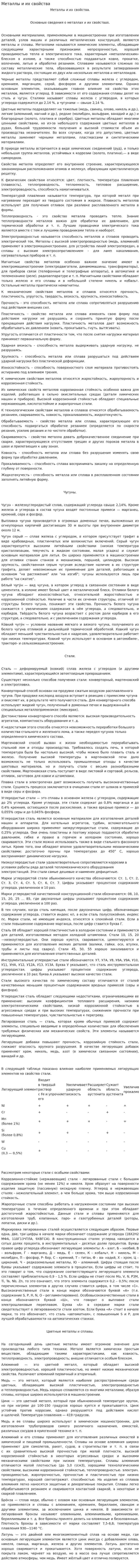Металлы и их свойства