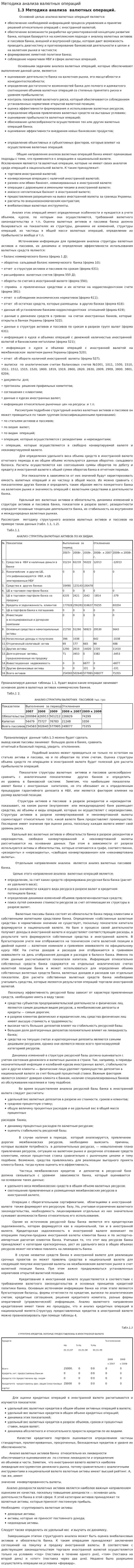 Методика анализа валютных операций