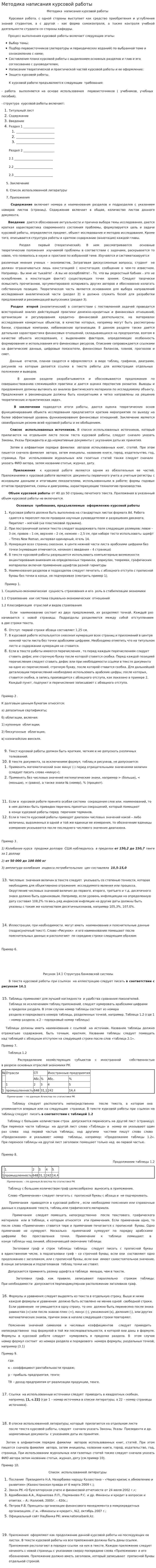 Методика написания курсовой работы