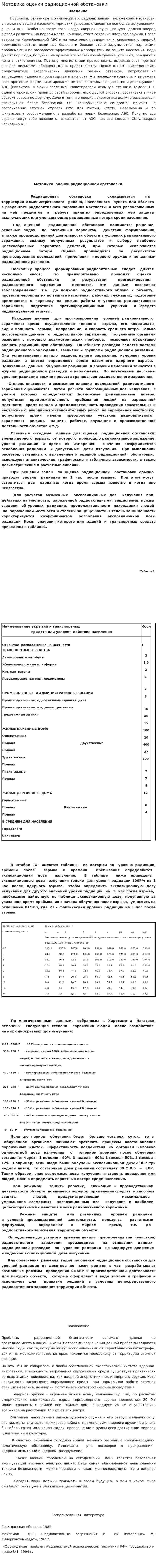 Методика оценки радиационной обстановки