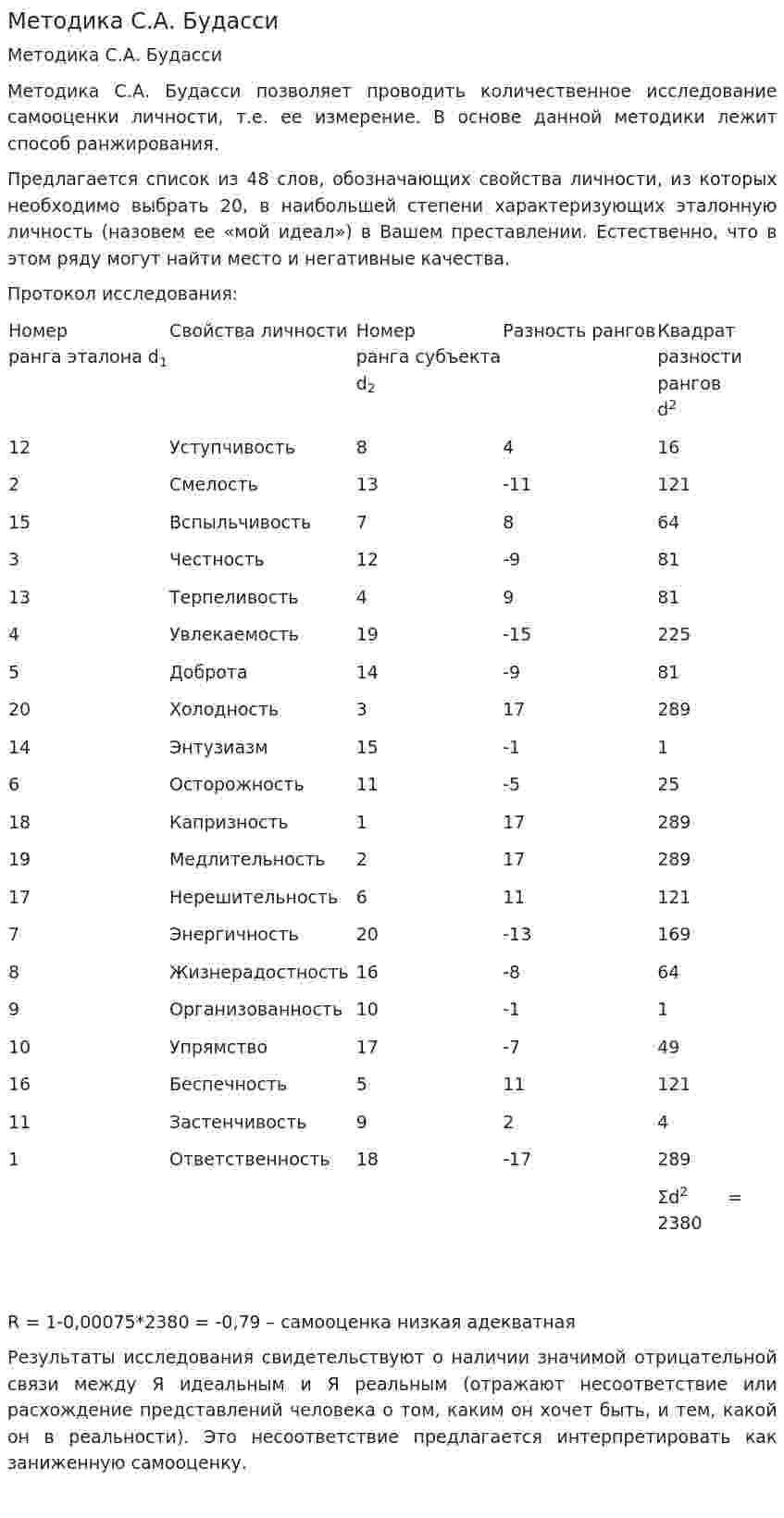 Методика С.А. Будасси