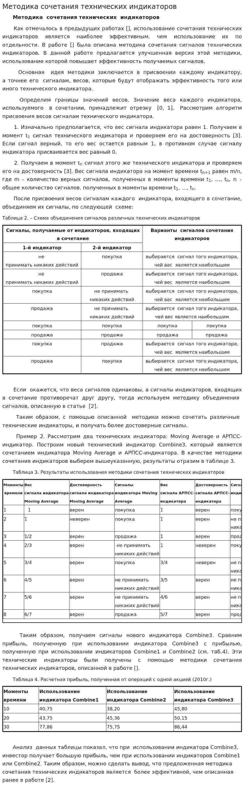 Методика сочетания технических индикаторов