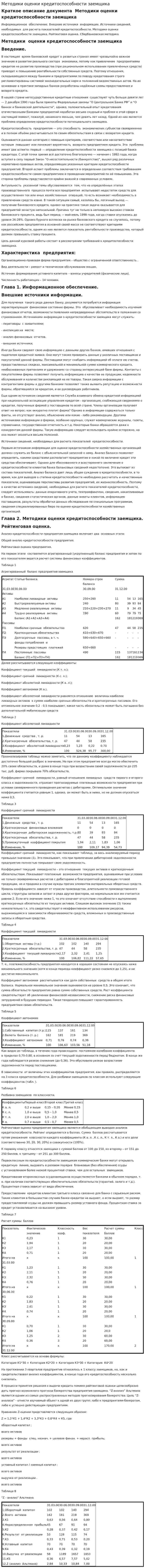 Методики оценки кредитоспособности заемщика