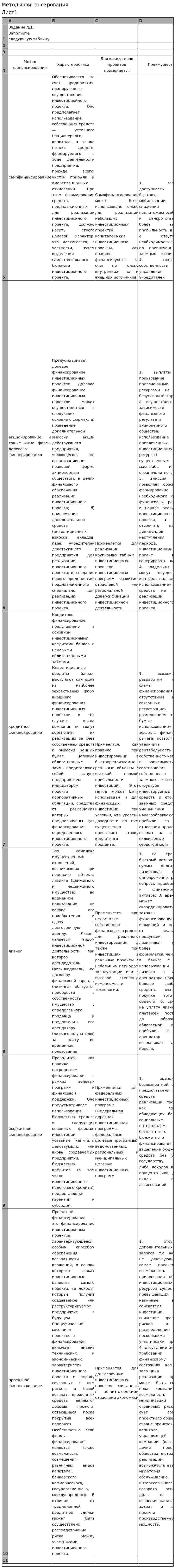 Методы финансирования