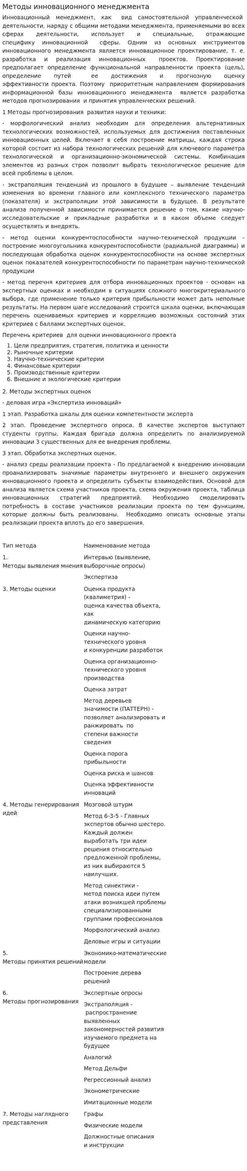 Методы инновационного менеджмента