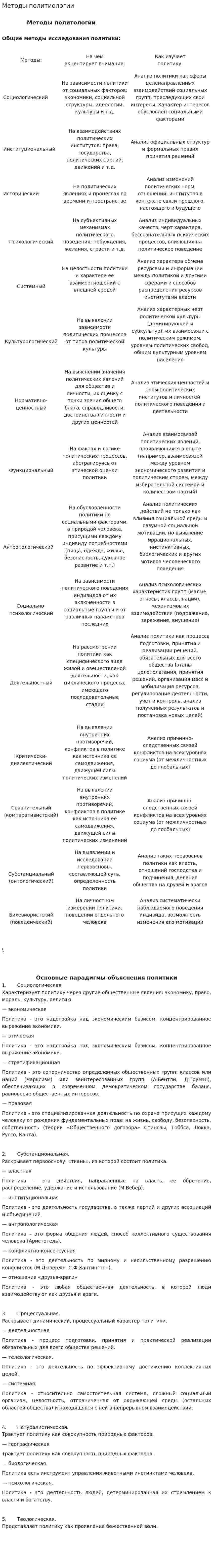Методы политиологии