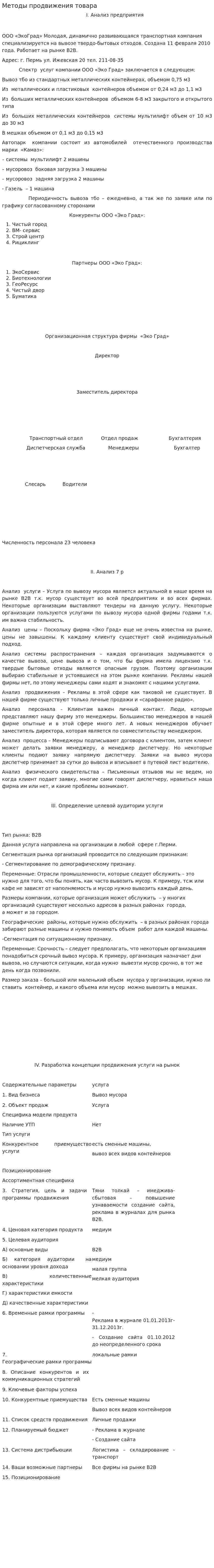 Методы продвижения товара