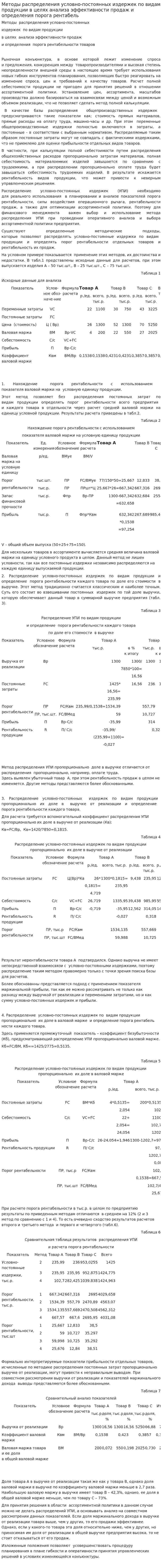 Методы распределения условно-постоянных издержек по видам продукции в целях анализа эффективности продаж и определения порога рентабель
