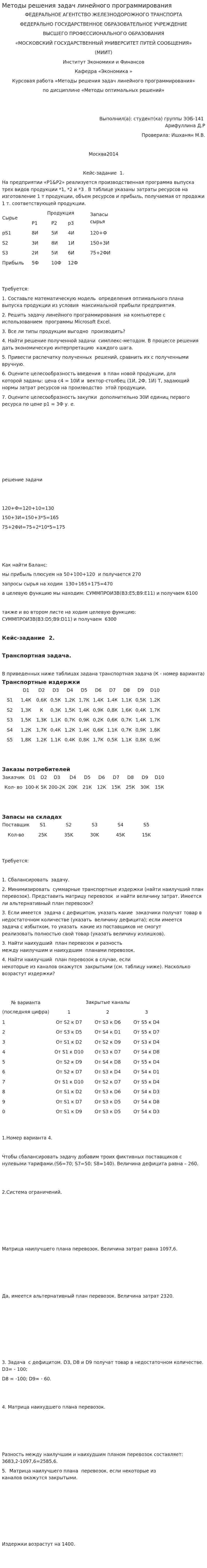 Методы решения задач линейного программирования