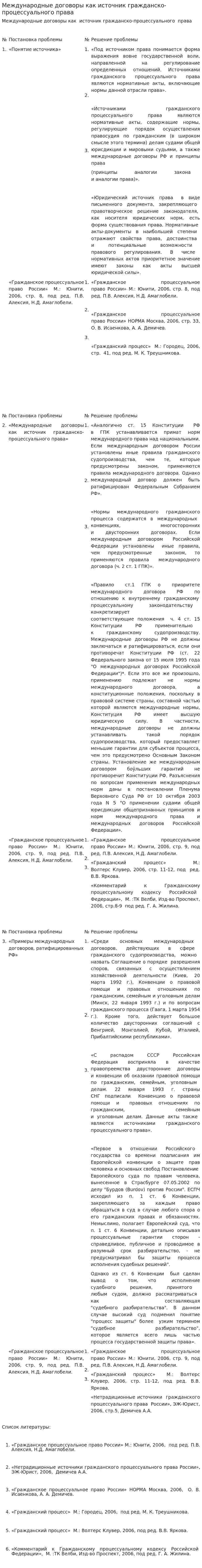 Международные договоры как источник гражданско-процессуального права