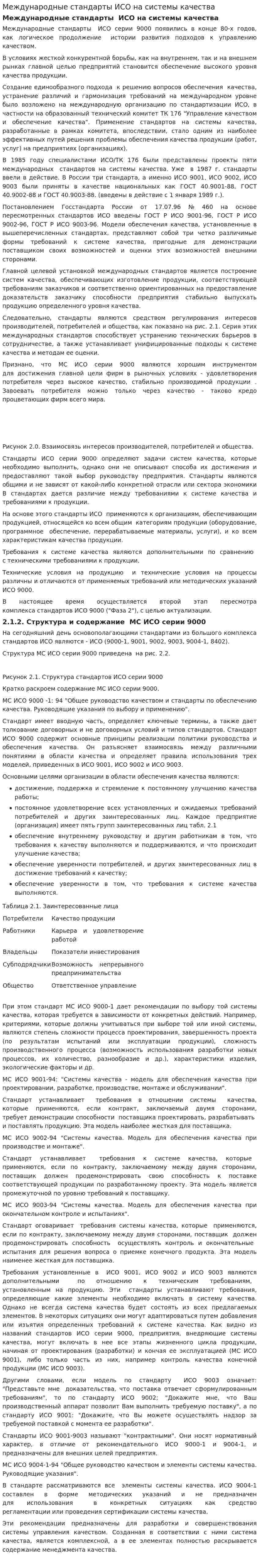 Международные стандарты ИСО на системы качества