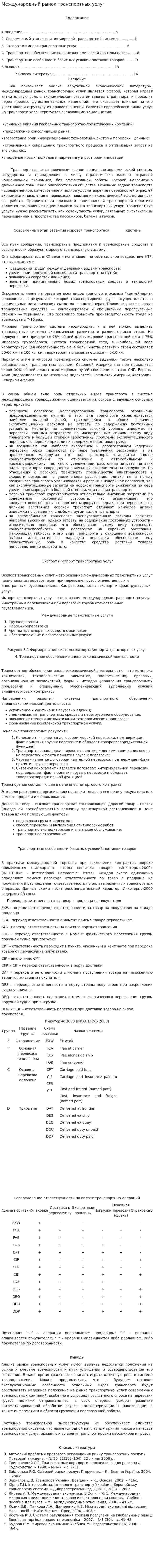 Международный рынок транспортных услуг. 2