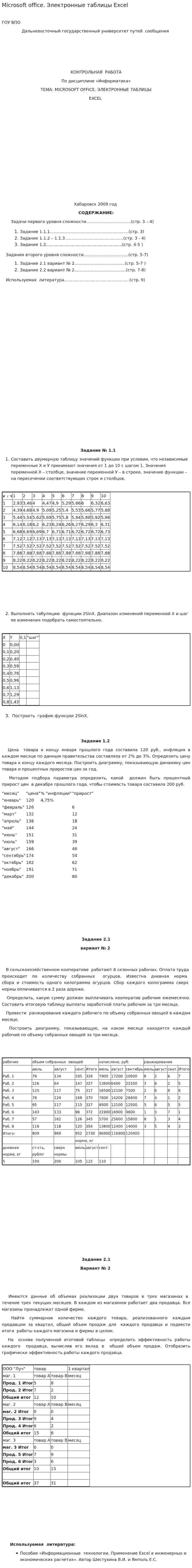 Мicrosoft office. Электронные таблицы Excel