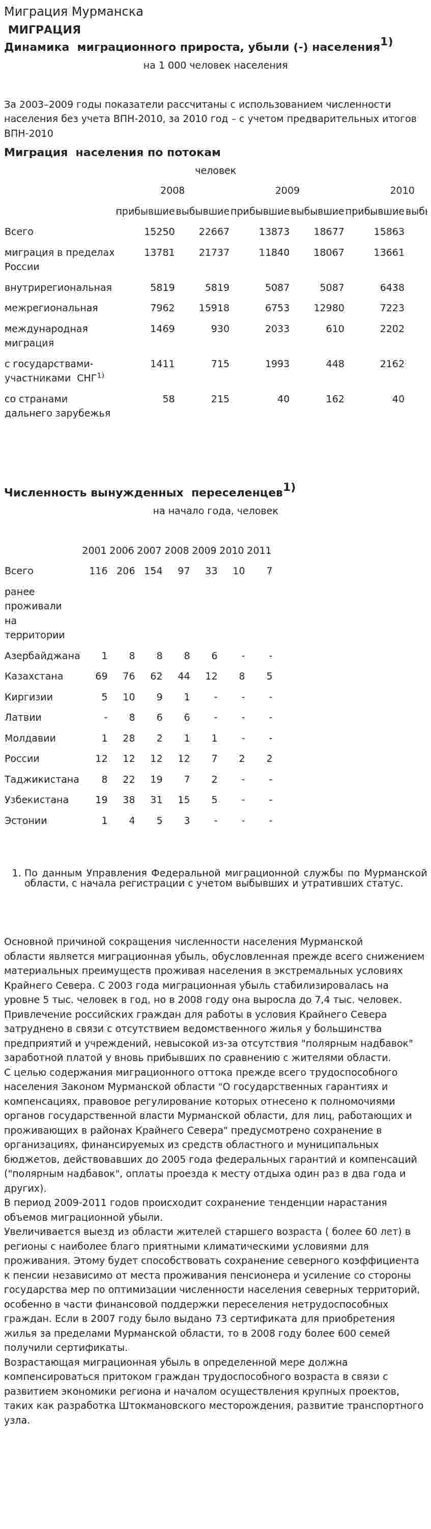 Миграция Мурманска