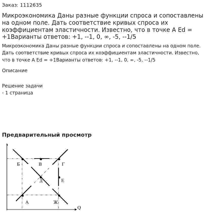 Микроэкономика Даны разные функции спроса и сопоставлены на одном поле.   Дать соответствие кривых спроса их коэффициентам эластичности. Известно, что в точке A  Ed = +1Варианты ответов: +1,  --1, 0,  ∞,   -5,  --1/5 