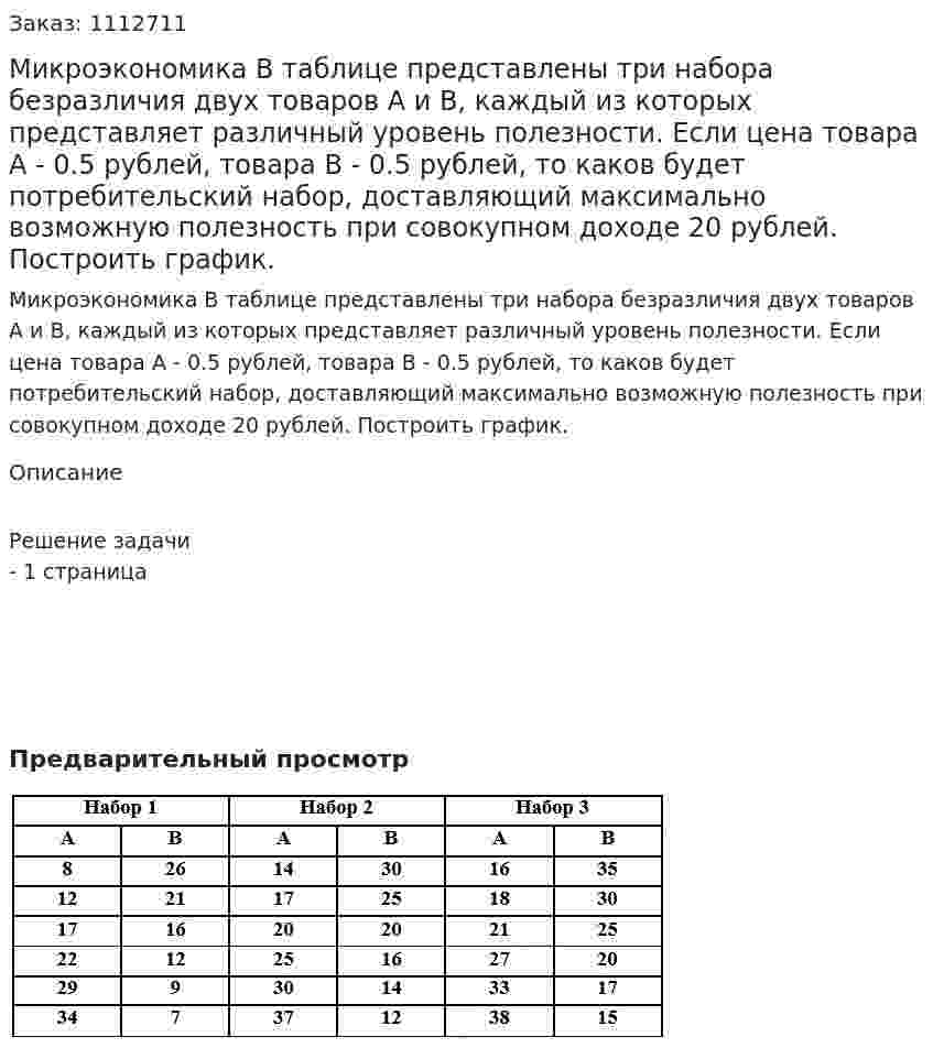 Микроэкономика В таблице  представлены  три набора безразличия  двух товаров А и В, каждый  из  которых представляет различный уровень полезности. Если   цена   товара А  - 0.5 рублей, товара В - 0.5 рублей, то каков будет потребительский набор, доставляющий максимально возможную полезность при совокупном доходе 20 рублей. Построить график. 