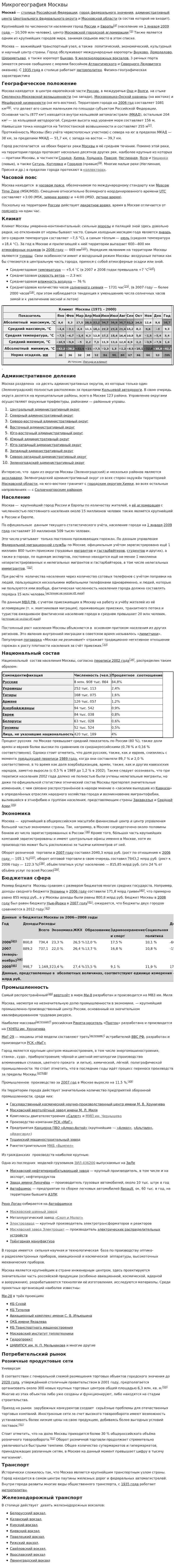 Микрогеография Москвы