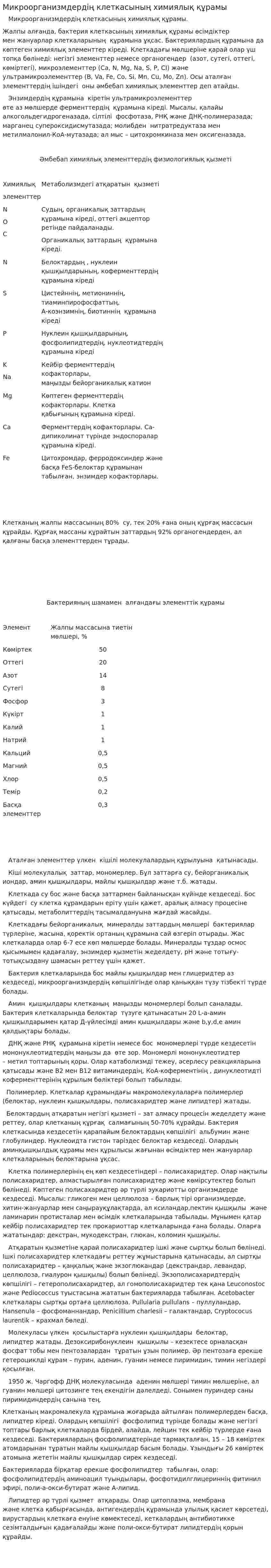 Микроорганизмдердің клеткасының химиялық құрамы