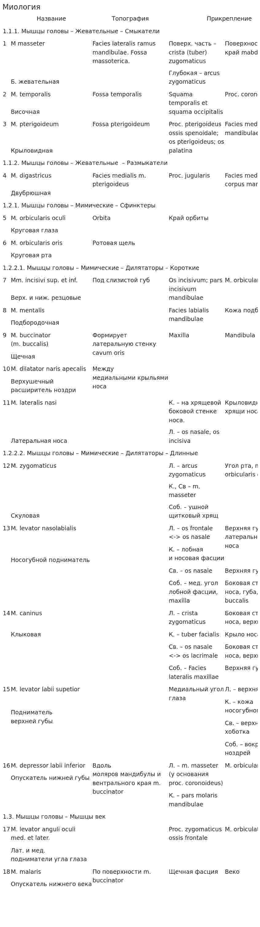 Миология