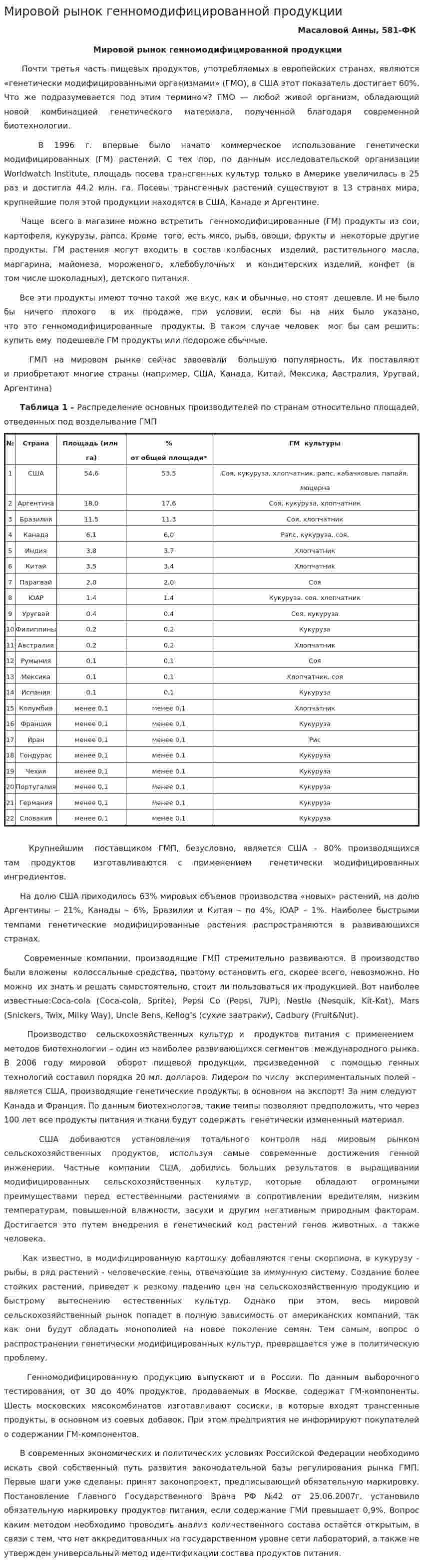 Мировой рынок генномодифицированной продукции