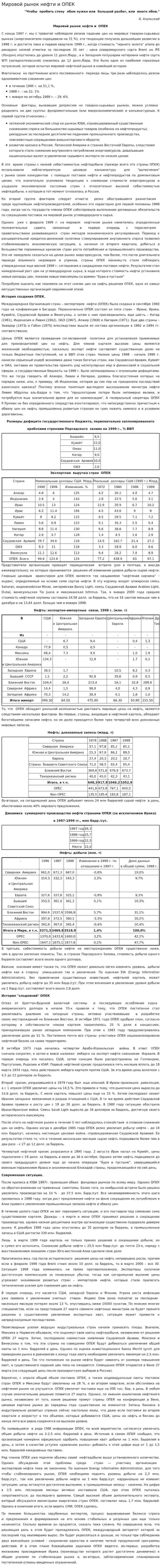 Мировой рынок нефти и ОПЕК