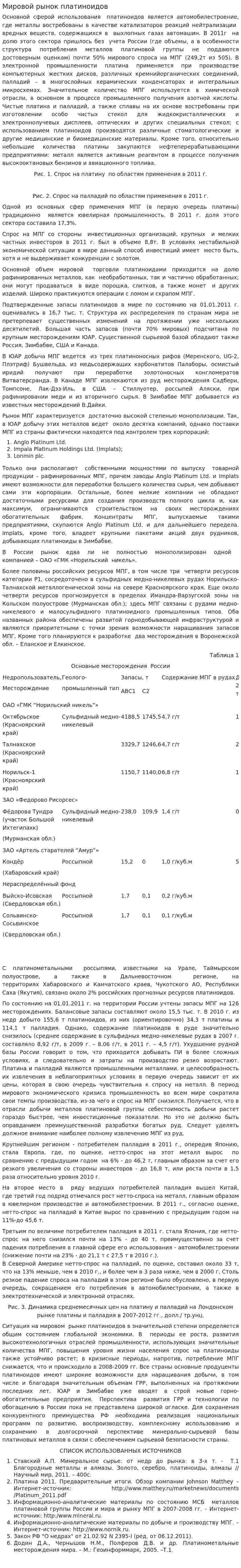 Мировой рынок платиноидов