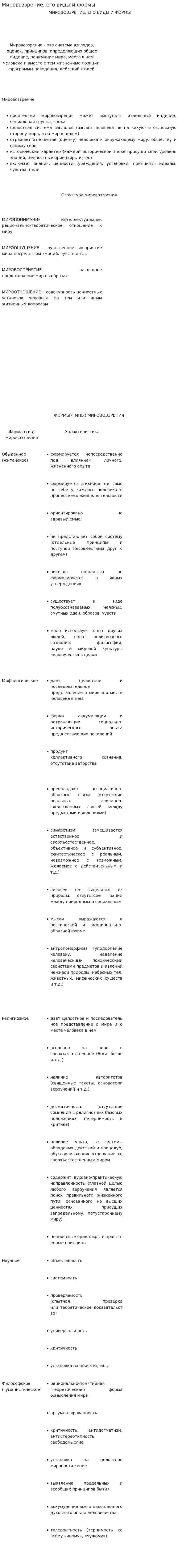 Мировоззрение, его виды и формы