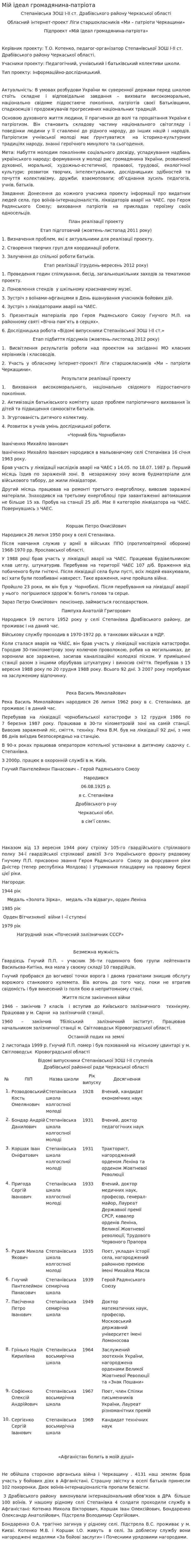 Мій ідеал громадянина-патріота