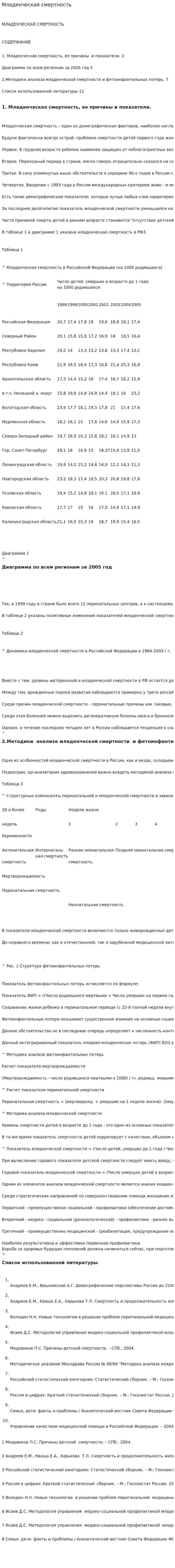 Младенческая смертность