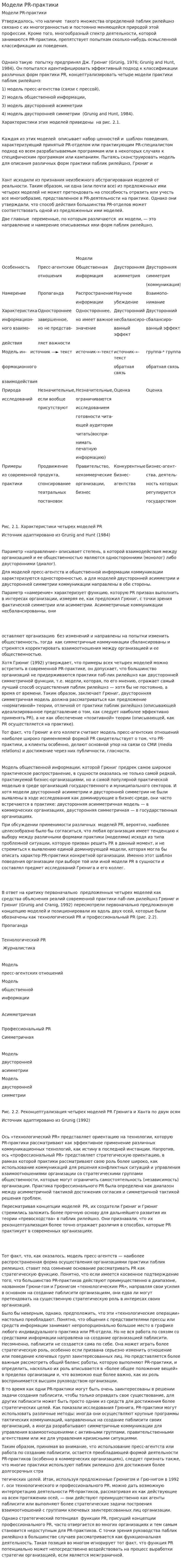 Модели PR-практики