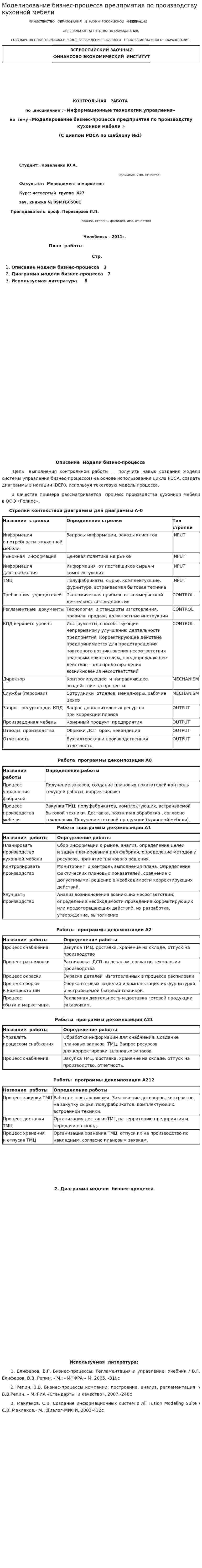 Моделирование бизнес-процесса предприятия по производству кухонной мебели