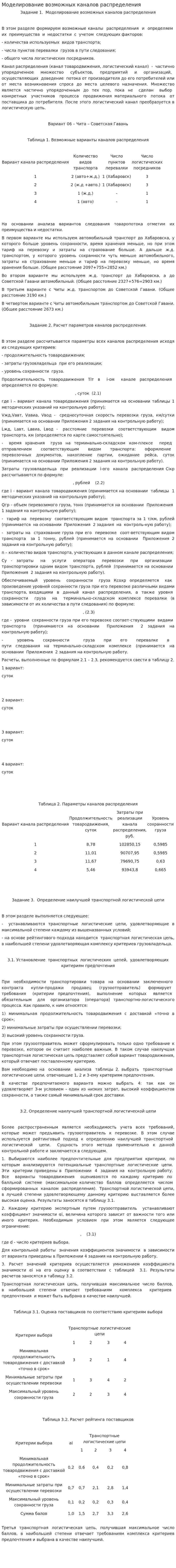 Моделирование возможных каналов распределения