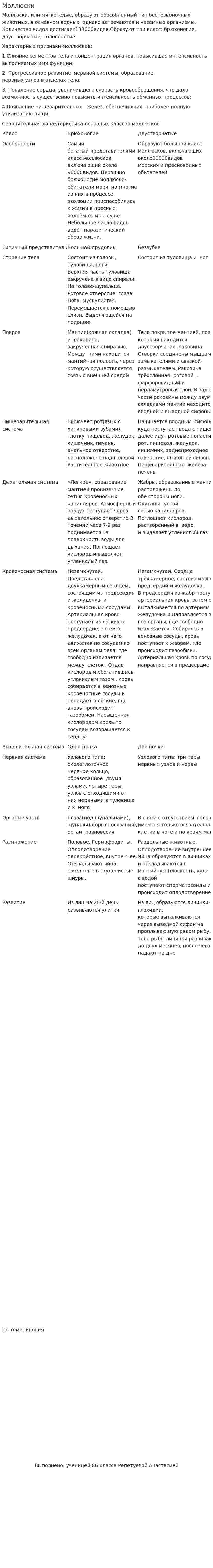Моллюски