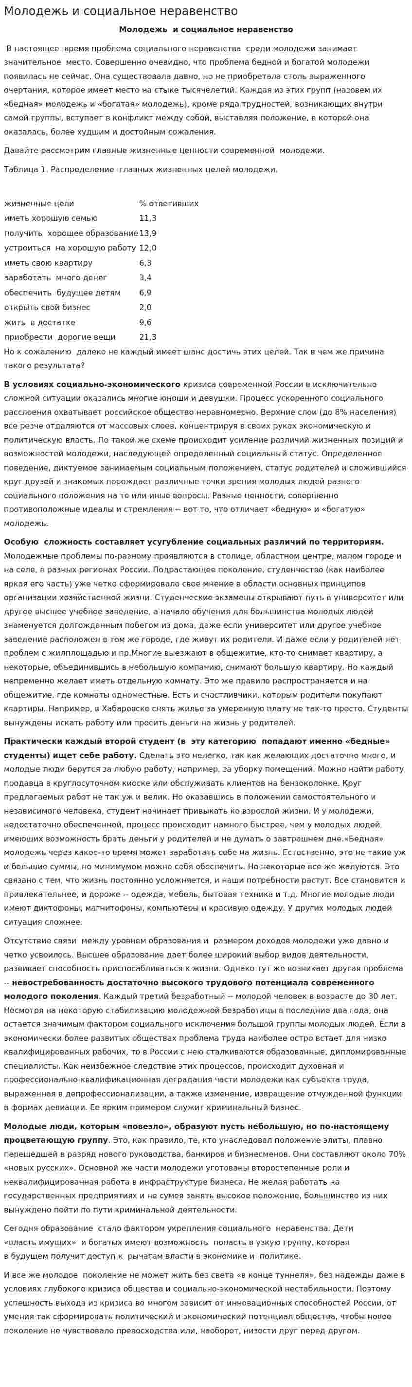 Молодежь и социальное неравенство