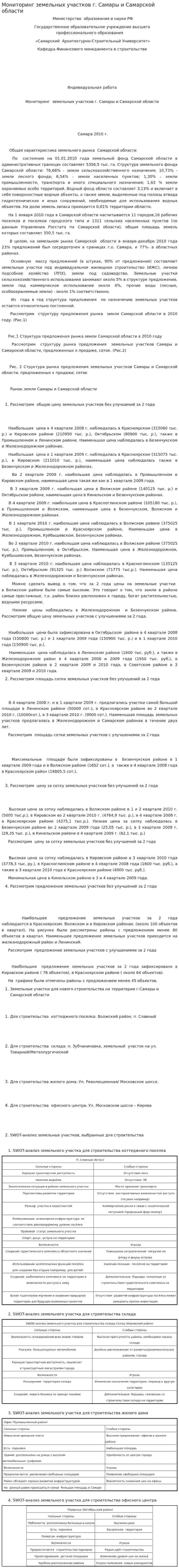 Мониторинг земельных участков г. Самары и Самарской области