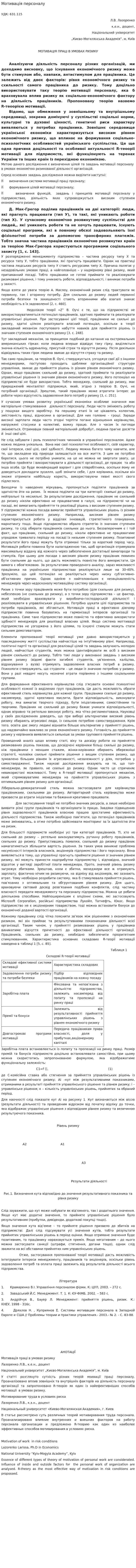 Мотивація персоналу