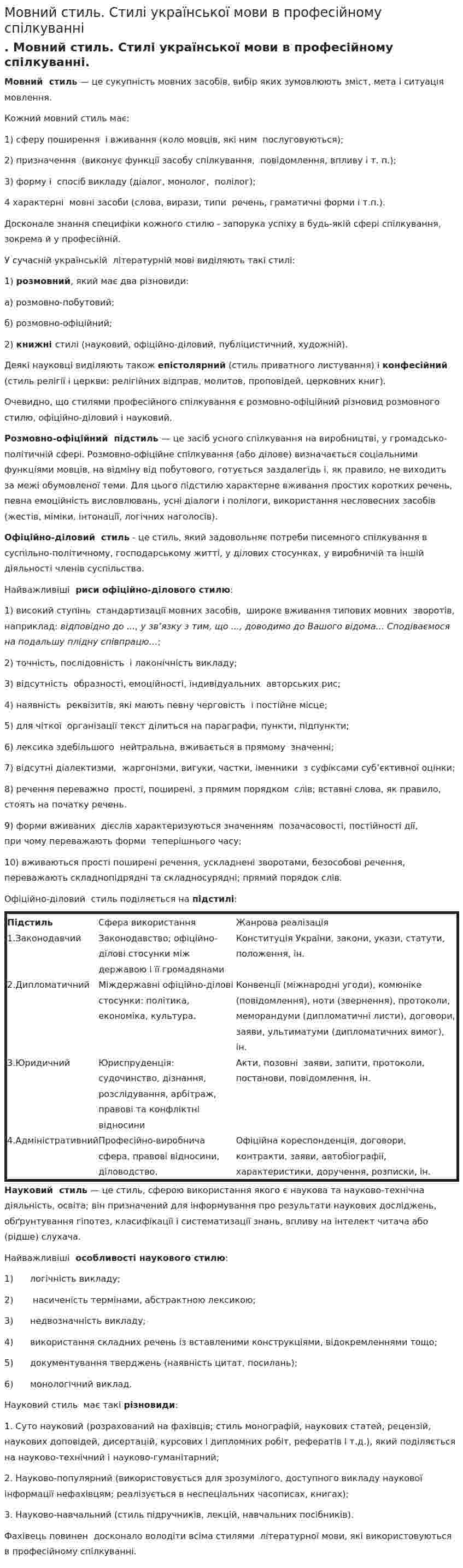 Мовний стиль. Стилі української мови в професійному спілкуванні