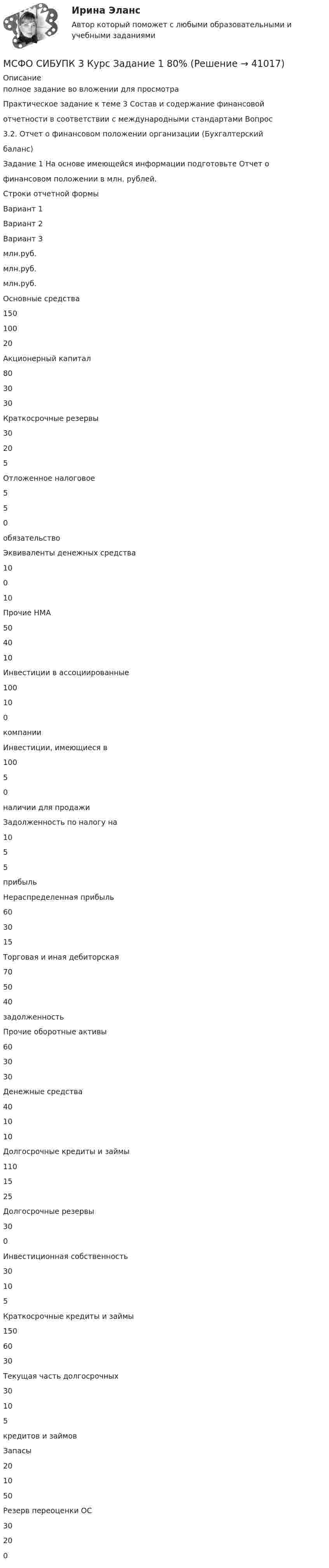     
          Описание
          полное задание во вложении для просмотра Практическое задание к теме 3 Состав и содержание финансовойотчетности в соответствии с международными стандартами Вопрос3.2. Отчет о финансовом положении организации (Бухгалтерскийбаланс)Задание 1 На основе имеющейся информации подготовьте Отчет офинансовом положении в млн. рублей.Строки отчетной формыВариант 1Вариант 2Вариант 3млн.руб.млн.руб.млн.руб.Основные средства15010020Акционерный капитал803030Краткосрочные резервы30205Отложенное налоговое550обязательствоЭквиваленты денежных средства10010Прочие НМА504010Инвестиции в ассоциированные100100компанииИнвестиции, имеющиеся в10050наличии для продажиЗадолженность по налогу на1055прибыльНераспределенная прибыль603015Торговая и иная дебиторская705040задолженностьПрочие оборотные активы603030Денежные средства401010Долгосрочные кредиты и займы1101525Долгосрочные резервы300Инвестиционная собственность30105Краткосрочные кредиты и займы1506030Текущая часть долгосрочных30105кредитов и займовЗапасы201050Резерв переоценки ОС30200  
            
            
            МСП по России, федеральным округам за 2015 – 2019 ггМСФО СИБУПК 3 Курс Задание 1 80%МСФО СИБУПК 3 Курс Задание 2 70%МСФО СИБУПК 3 Курс Задание 3 70%МСФО СИБУПК 3 Курс Задание 4 70%МСФО СИБУПК 3 Курс Тест 1,2 100%[МТИ] Безопасность жизнедеятельности [4 темы] (97/100 баллов + верные ответы на тест МТИ)Мощность потерь обратного восстановления силового диода равнаМощность Р двигателя атомного судна составляет 15 МВт, его КПД равен 30%. Определить месячный расход ядерного горючего при работе этого двигателя.Мощность Р излучения шара радиусом R = 10 см при некоторой постоянной температуре Т равна 1 кВт. Определить эту температуру, считая шар серым телом с коэффициентом черноты аТ = 0,25. Мощность трансформатора выбирают Выберите один ответ: a.без учета резервирования b.по расчетной нагрузке с учетом резервирования и аварийной перегрузки c.без учета аварийной перегрузкиМоя профессия. В современном мире транспорт играет важнейшую роль, позволяя людям и вещам перемещаться не только в пределах одной страны, но и в трансграничных направлениях. (МРТ) предстательной железыпредстательной железы: показания и противопоказания, методология, PI-RADS [Ответы]💯 МСГУ Б2022 (Б1.О.07) Социальное взаимодействие в отрасли (ответы на тесты, май 2023)